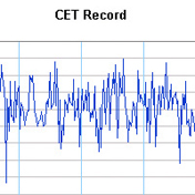 Temperature every day